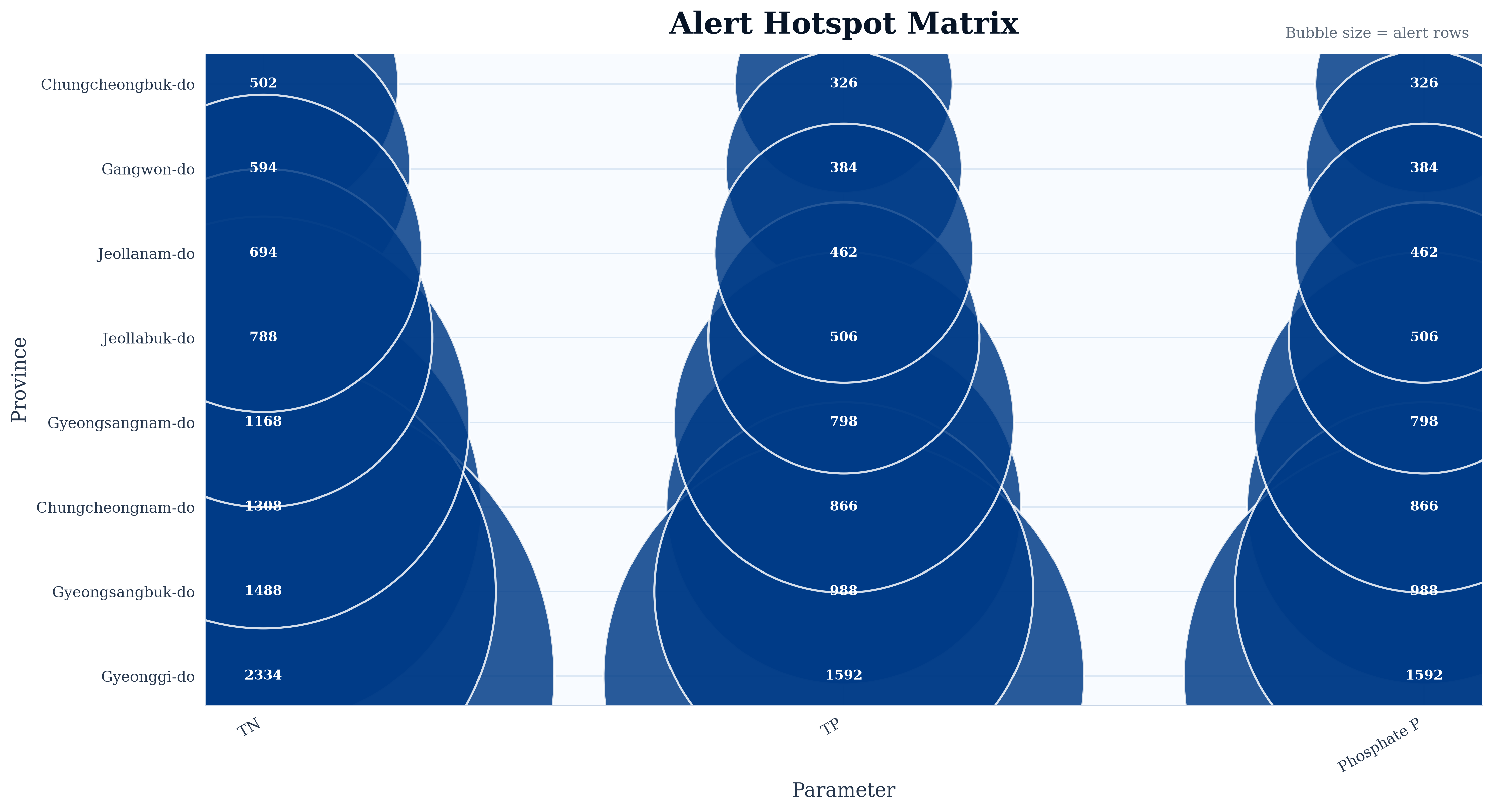 Alert Hotspot Matrix