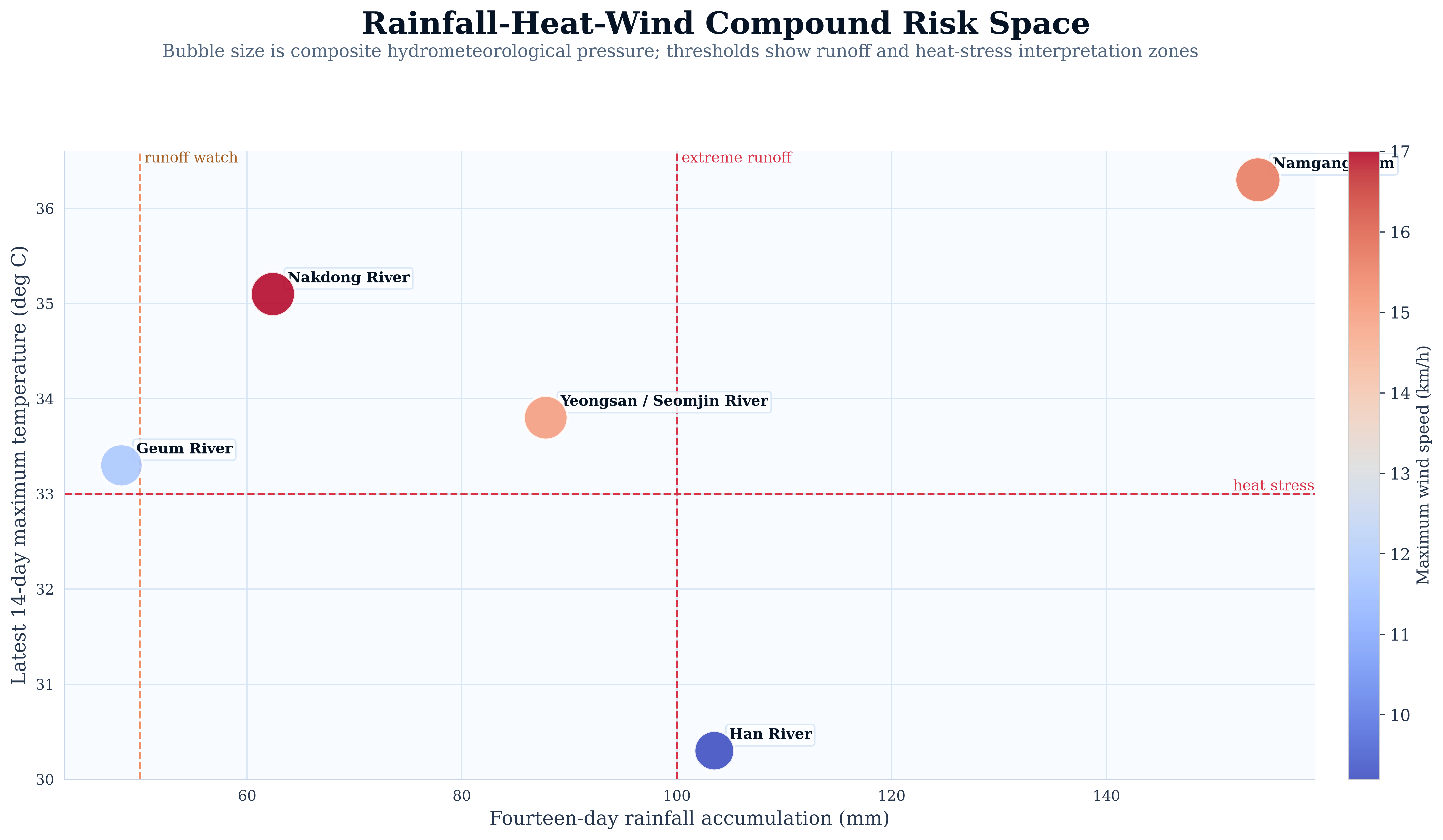 Rainfall-Heat-Wind Compound Risk Space